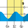 San Nicolas Island tide chart for Friday, August 9, 2024