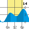 San Nicolas Island tide chart for Saturday, September 14, 2024