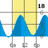 San Nicolas Island tide chart for Wednesday, September 18, 2024