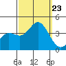 San Nicolas Island tide chart for Monday, September 23, 2024