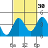 San Nicolas Island tide chart for Monday, September 30, 2024