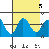 San Nicolas Island tide chart for Thursday, September 5, 2024