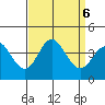 San Nicolas Island tide chart for Friday, September 6, 2024