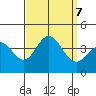 San Nicolas Island tide chart for Saturday, September 7, 2024