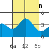San Nicolas Island tide chart for Sunday, September 8, 2024