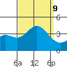 San Nicolas Island tide chart for Monday, September 9, 2024
