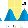 San Nicolas Island tide chart for Tuesday, October 15, 2024