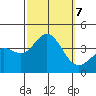 San Nicolas Island tide chart for Monday, October 7, 2024