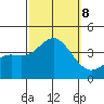 San Nicolas Island tide chart for Tuesday, October 8, 2024