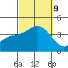 San Nicolas Island tide chart for Wednesday, October 9, 2024