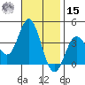 San Nicolas Island tide chart for Friday, November 15, 2024