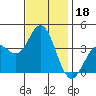 San Nicolas Island tide chart for Monday, November 18, 2024