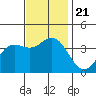 San Nicolas Island tide chart for Thursday, November 21, 2024