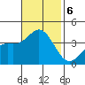 San Nicolas Island tide chart for Wednesday, November 6, 2024