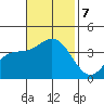 San Nicolas Island tide chart for Thursday, November 7, 2024