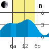 San Nicolas Island tide chart for Friday, November 8, 2024