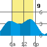 San Nicolas Island tide chart for Saturday, November 9, 2024