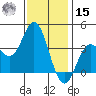 San Nicolas Island tide chart for Sunday, December 15, 2024