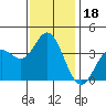 San Nicolas Island tide chart for Wednesday, December 18, 2024