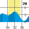 San Nicolas Island tide chart for Friday, December 20, 2024