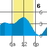 San Nicolas Island tide chart for Friday, December 6, 2024