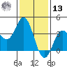 San Nicolas Island tide chart for Monday, January 13, 2025