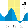 San Nicolas Island tide chart for Wednesday, January 15, 2025