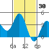 San Nicolas Island tide chart for Thursday, January 30, 2025