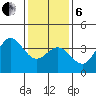 San Nicolas Island tide chart for Monday, January 6, 2025
