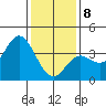 San Nicolas Island tide chart for Wednesday, January 8, 2025