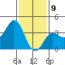 San Nicolas Island tide chart for Thursday, January 9, 2025