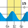 San Nicolas Island tide chart for Saturday, February 15, 2025