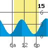 San Nicolas Island tide chart for Saturday, March 15, 2025