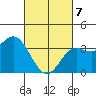 San Nicolas Island tide chart for Friday, March 7, 2025