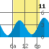 San Nicolas Island tide chart for Friday, April 11, 2025