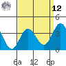 San Nicolas Island tide chart for Saturday, April 12, 2025