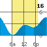 San Nicolas Island tide chart for Wednesday, April 16, 2025