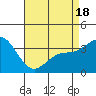 San Nicolas Island tide chart for Friday, April 18, 2025