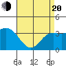 San Nicolas Island tide chart for Sunday, April 20, 2025