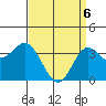 San Nicolas Island tide chart for Sunday, April 6, 2025