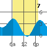 San Nicolas Island tide chart for Monday, April 7, 2025