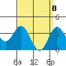 San Nicolas Island tide chart for Tuesday, April 8, 2025