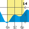 San Nicolas Island tide chart for Wednesday, May 14, 2025