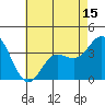San Nicolas Island tide chart for Thursday, May 15, 2025