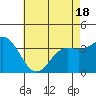 San Nicolas Island tide chart for Sunday, May 18, 2025