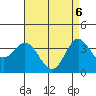 San Nicolas Island tide chart for Tuesday, May 6, 2025