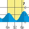 San Nicolas Island tide chart for Wednesday, May 7, 2025