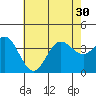 San Nicolas Island tide chart for Monday, June 30, 2025