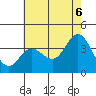 San Nicolas Island tide chart for Friday, June 6, 2025