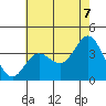 San Nicolas Island tide chart for Saturday, June 7, 2025